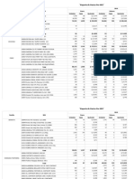 Reporte de Ventas Por SKU (Presidencia)