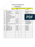 List Peralatan Transhipment (STS) KG