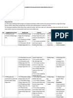 Analisis Kompetensi Dasar Muatan Matematika Kelas 3