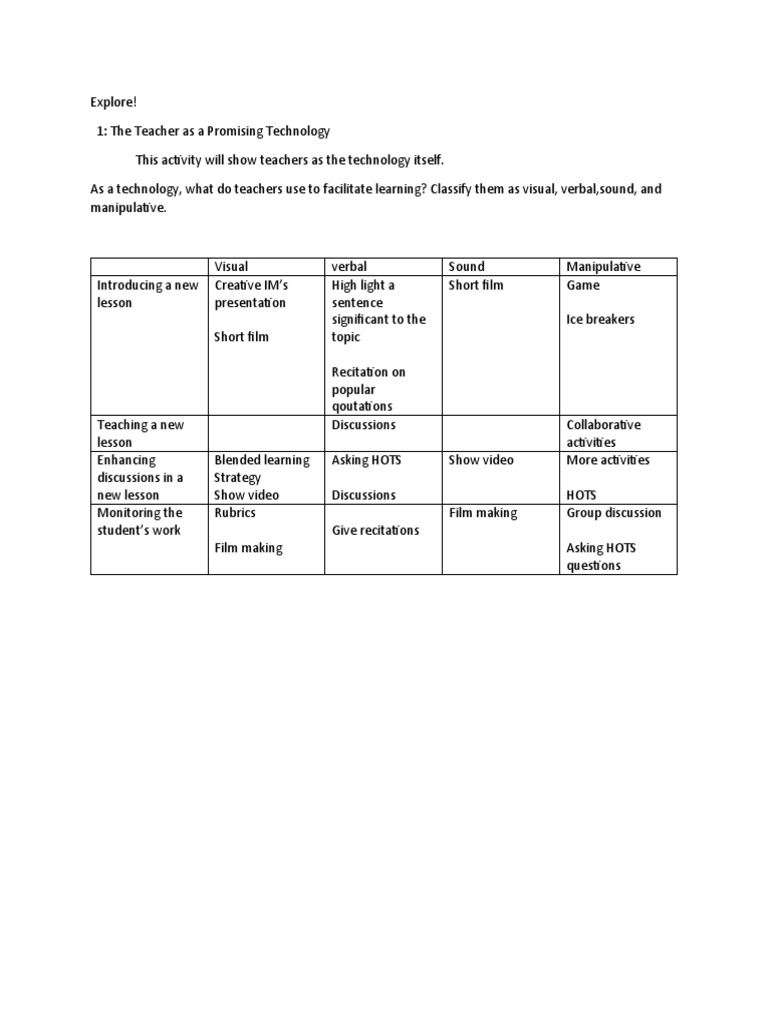 Teachers as Technology Facilitators | PDF | Career & Growth | Art