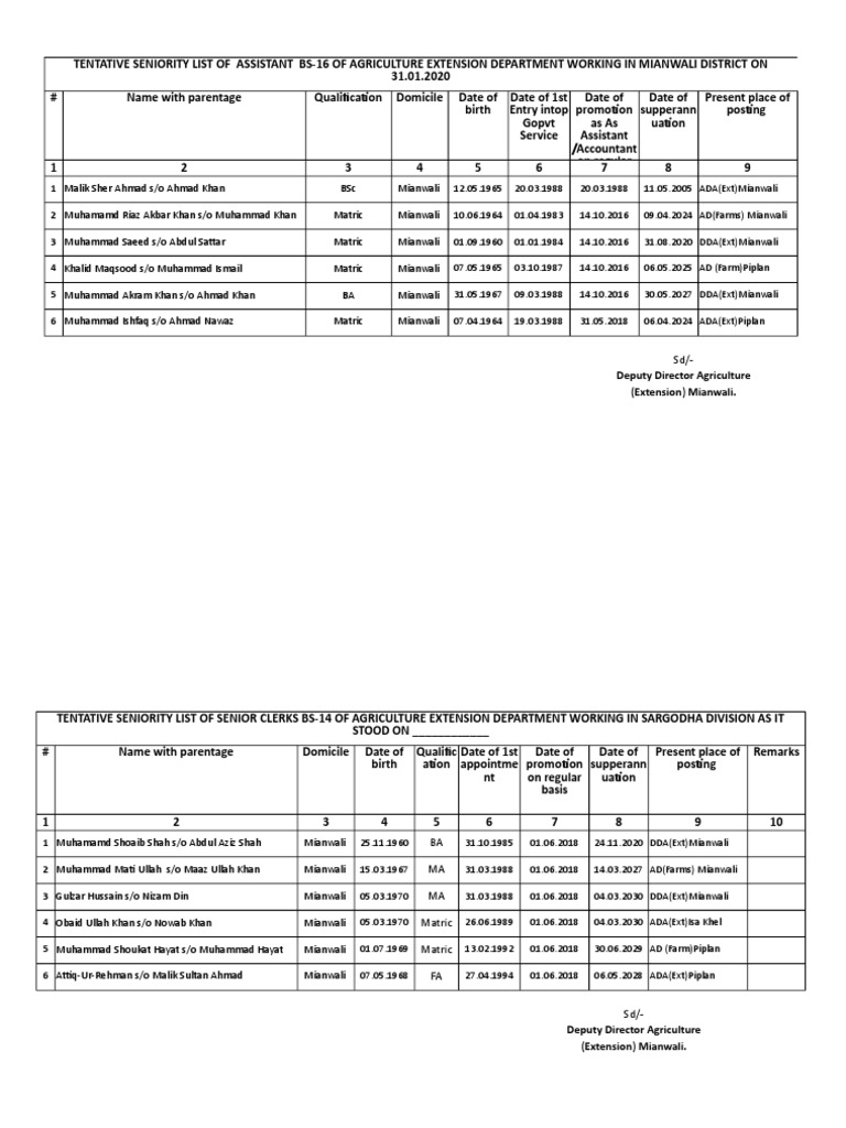 Seniority List of Srtaff of District Mianwali | PDF