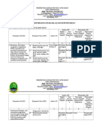 Analisis Keterkaitan Antara SKL, KI, Dan KD - MTEM