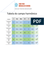 Tabela do campo harmônico - Leandro Kasan.pdf