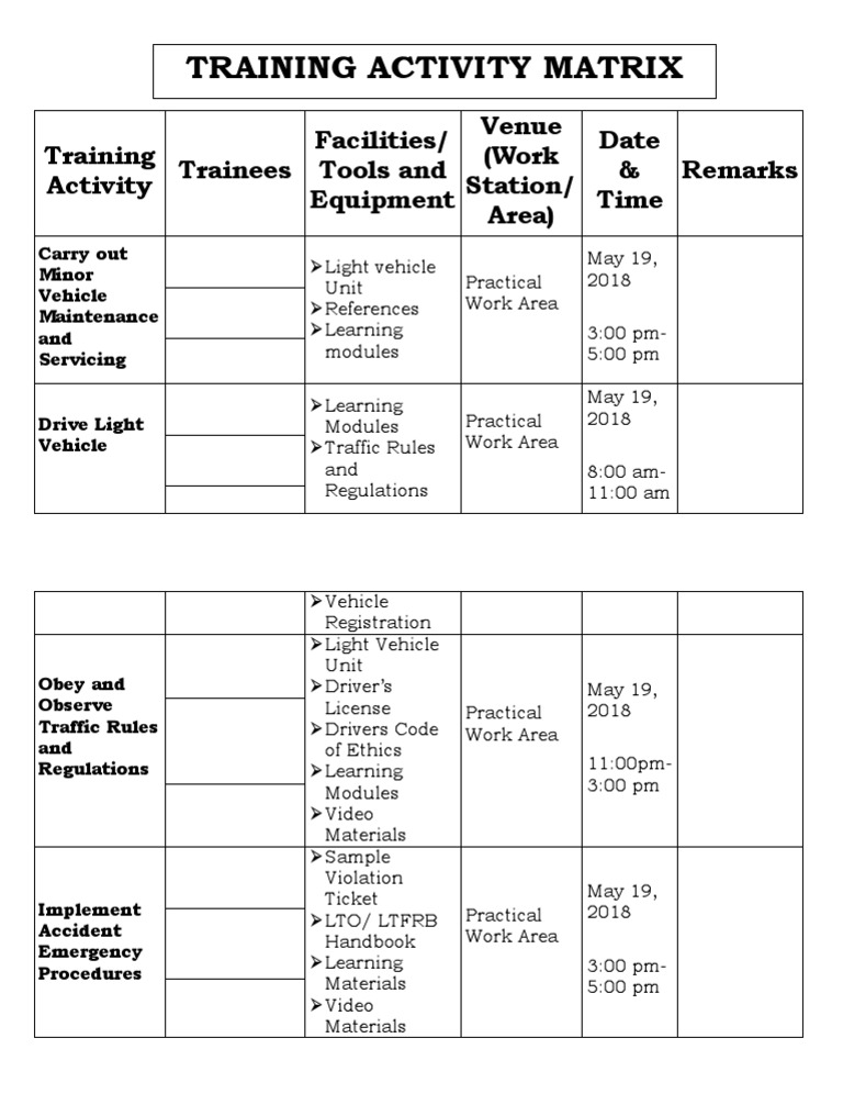 training Activity matrix
