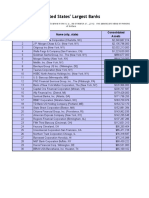 US Largest Banks