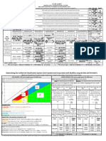 USCS Charts