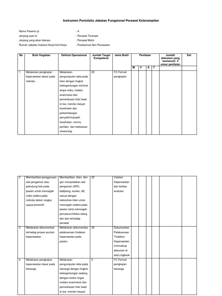 Instrumen Portofolio Jabatan Fungsional Perawat Keterampilan Docx