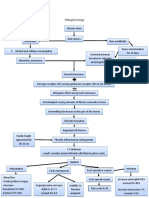 Pathophysiology