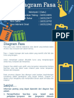 Diagram Fasa KF 2