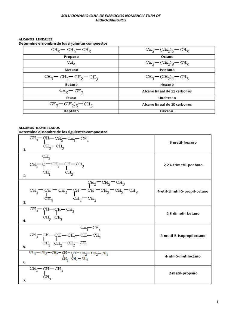 Ejercicios Nomenclatura Hidrocarburos Pdf