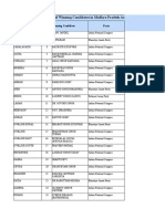 Mla List 2018 MP