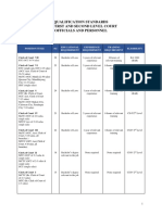 QUALIFICATION-STANDARDS-UPDATED-LETTER-SIZE- (2).pdf