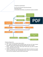 Materi PLI