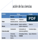 3 Clasificacion de Ciencias