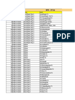 BNG& RPR IP List