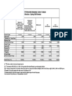 Fee Structure Spring 2020