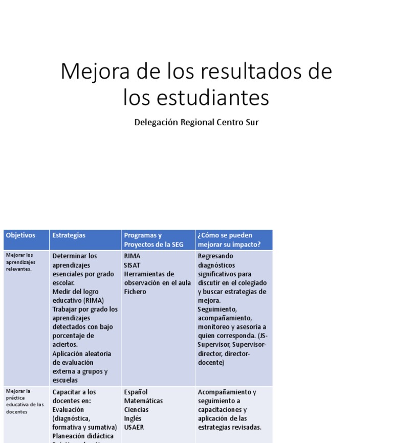 PROPUESTA Mejora de Los Resultados de Los Estudiantes | PDF