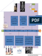 Linea Del Tiempo de La Historia de Ingenieria