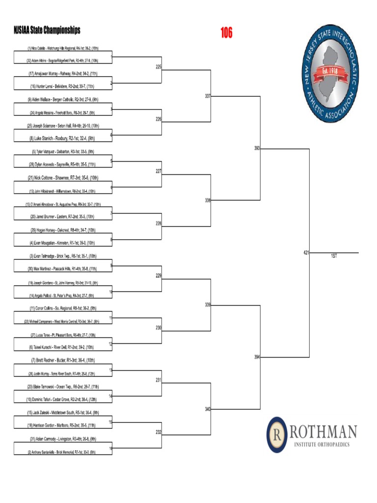 Revised State Wrestling Tournament Bracket