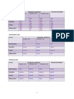 256738110-Zamjenice-u-njemačkom-jeziku.pdf