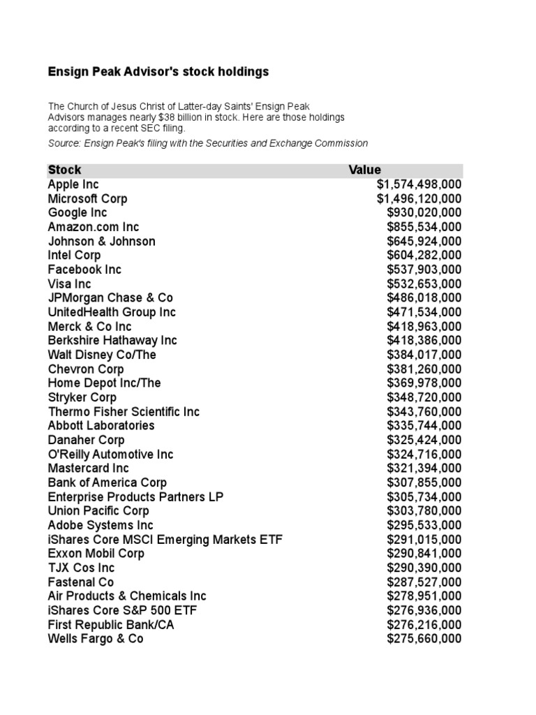 Ensign Peak Advisors Stock Holdings