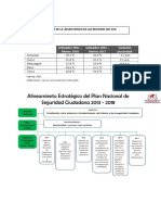 Imagenes de Seguridad Ciudadana