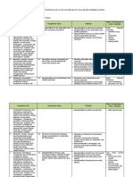 Analisis Keterkaitan KI & KD Dengan IPK & Materi XII