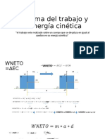 Teorema del trabajo y la energía cinética