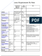 Talent Agency License Requirements by State