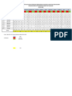 Data Dasar Pis-Pk PKM Akelamo 2020