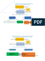 Estructura Organizacional Comisión Ea GRD 2019