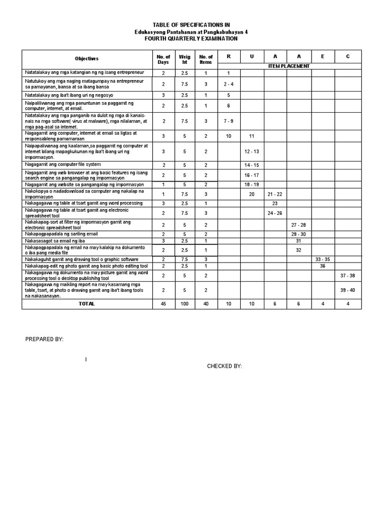 Periodical Exam EPP5 | PDF