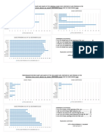 Yearly Cases Inventory