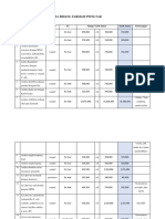 Draft Tarif Biaya Analisa Bidang Farmasi PTFM