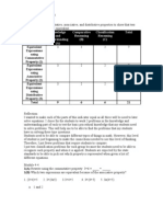 Content Knowledge and Understanding (A) Comparative Reasoning (B) Classification Reasoning (C) Total