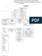 Struktur Organisasi Puskesmas DTP Rancaekek 2020