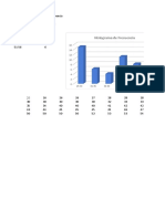 Parcial