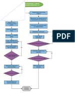 Diagrama de Flujo de Actividades en Metalmecanica PDF