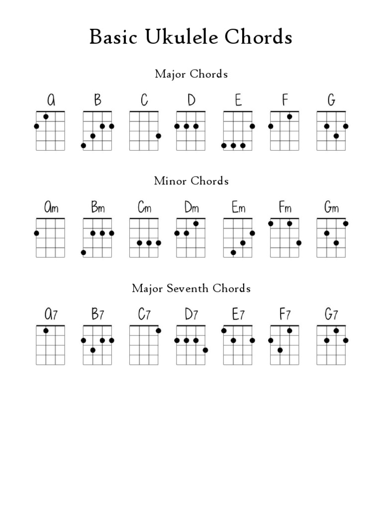 Beginner Ukulele Chords & Strumming | PDF