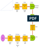 Diagrama de Produccion Reloga