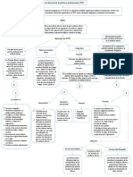 Mapa Coneptual (Auditoria Interna)