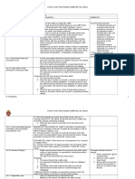 PFR Summary of Articles