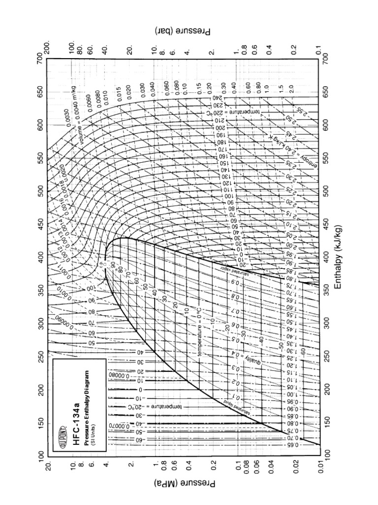 P - H Diagram R134a For Mechanical Heat Pump | PDF