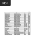 Senarai Calon Berjaya Untuk Program Aviation Maintenance Technologi Kemasukan Sesi 1/2011 ADTEC SA