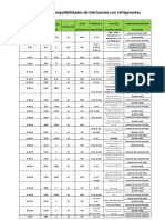 Tabla de Compatibilidades Final