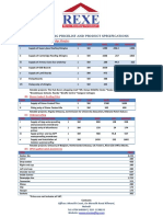 Pricelist and Specifications PDF