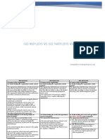 Iso 9001 VS Iso 14001-2015 VS Iso 45001-2018-Comparison