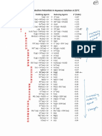 Standard reduction potenitals _Thermodynamics