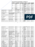 Lista Dos Pesticidas Registados em Moçambique