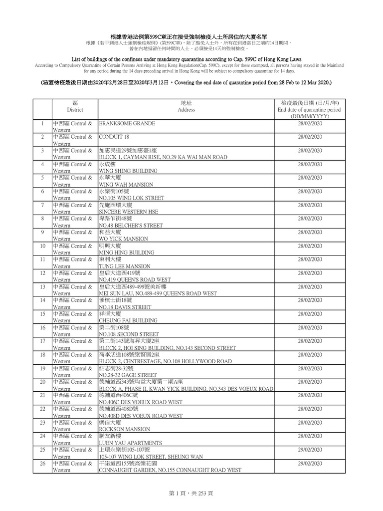 Building List 0303 Xlsx Pdf